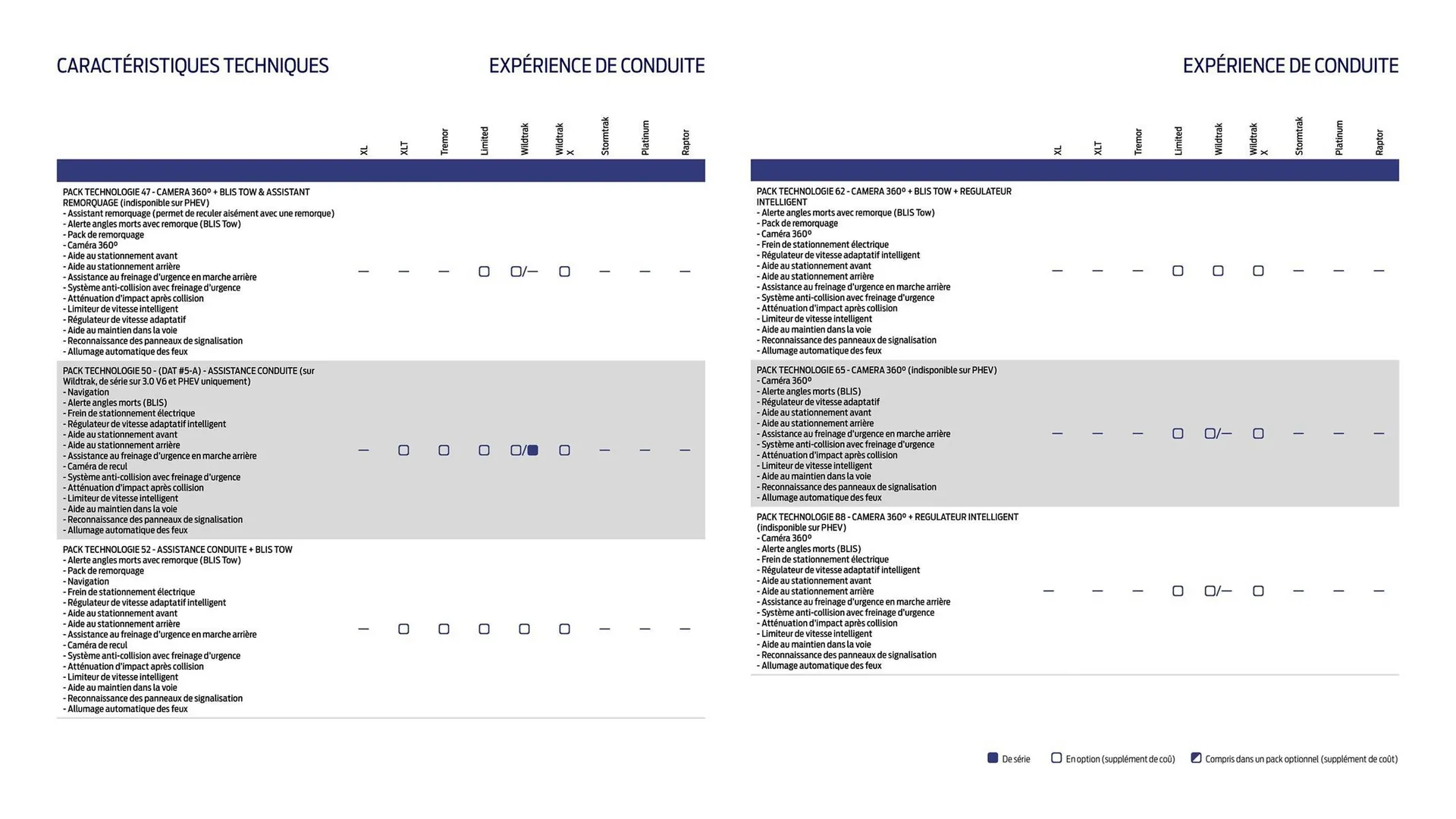 Catalogue Ford du 2 février au 31 décembre 2026 - Catalogue page 21