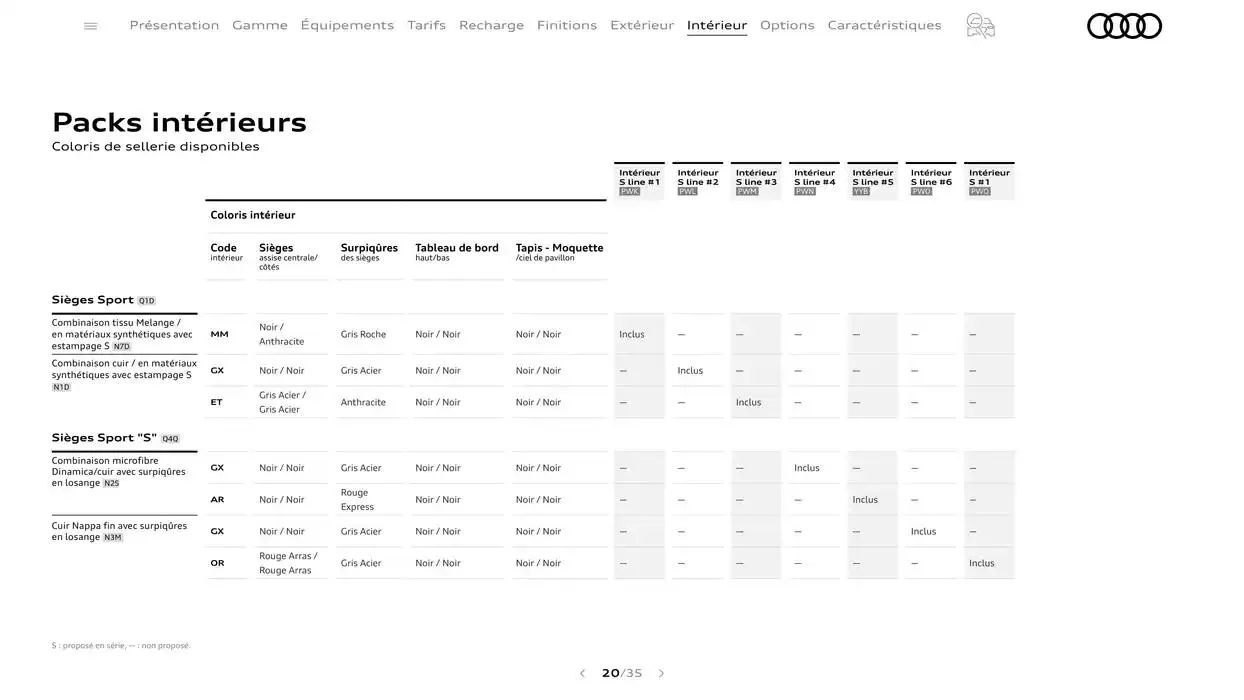 Audi Q6 e-tron  du 7 janvier au 31 janvier 2026 - Catalogue page 20