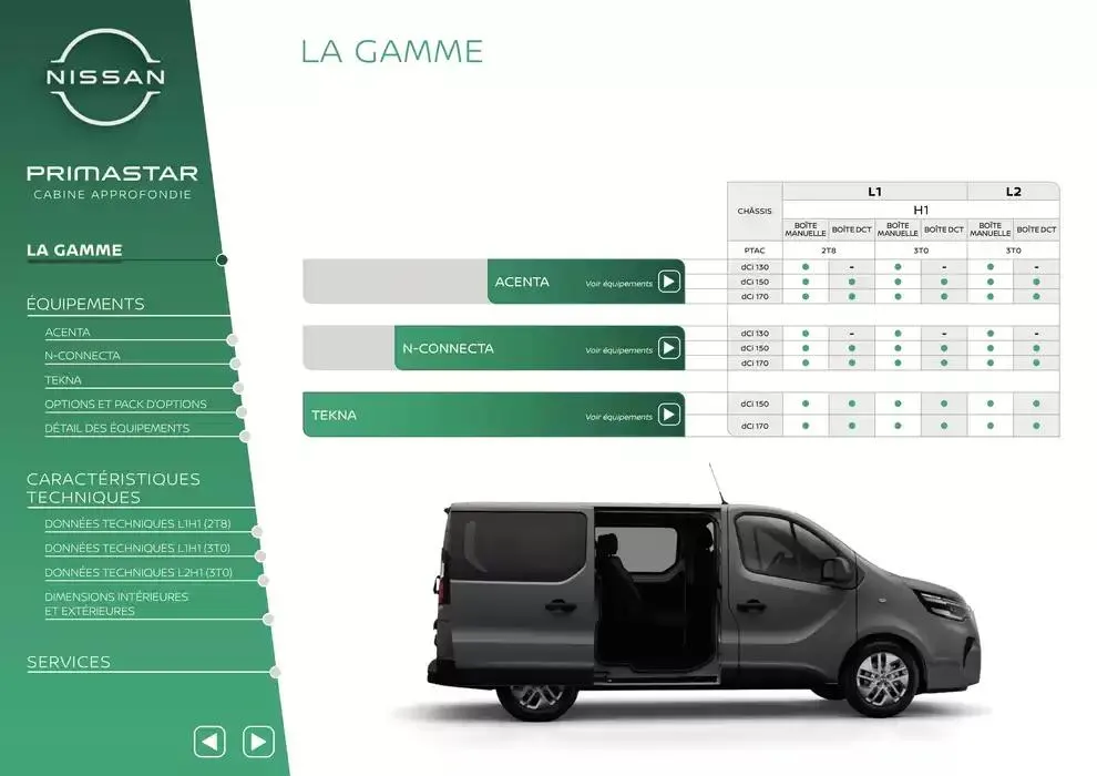 Nissan Primastar du 12 mars au 12 mars 2026 - Catalogue page 11