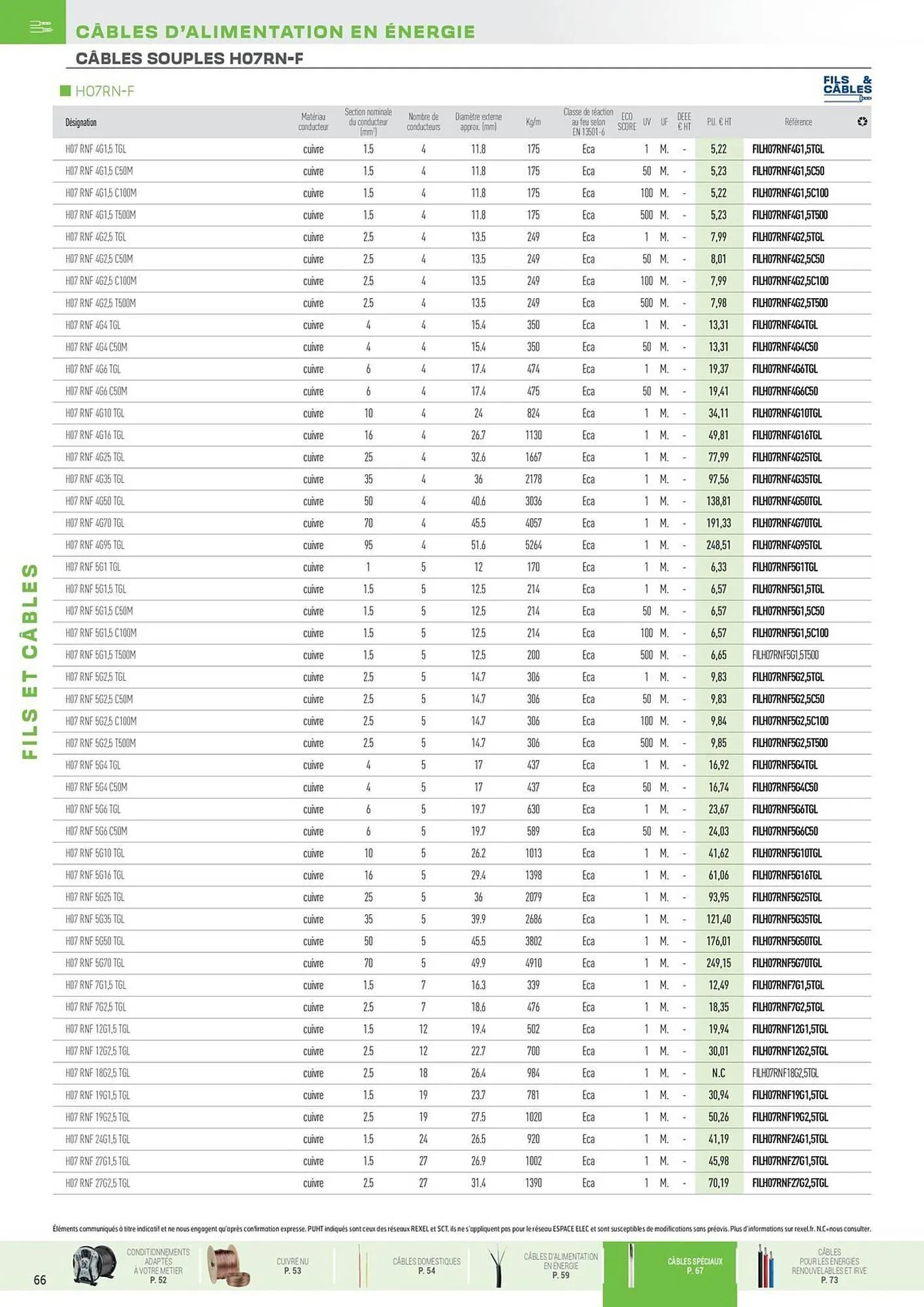 Catalogue Rexel du 31 octobre au 31 décembre 2025 - Catalogue page 20