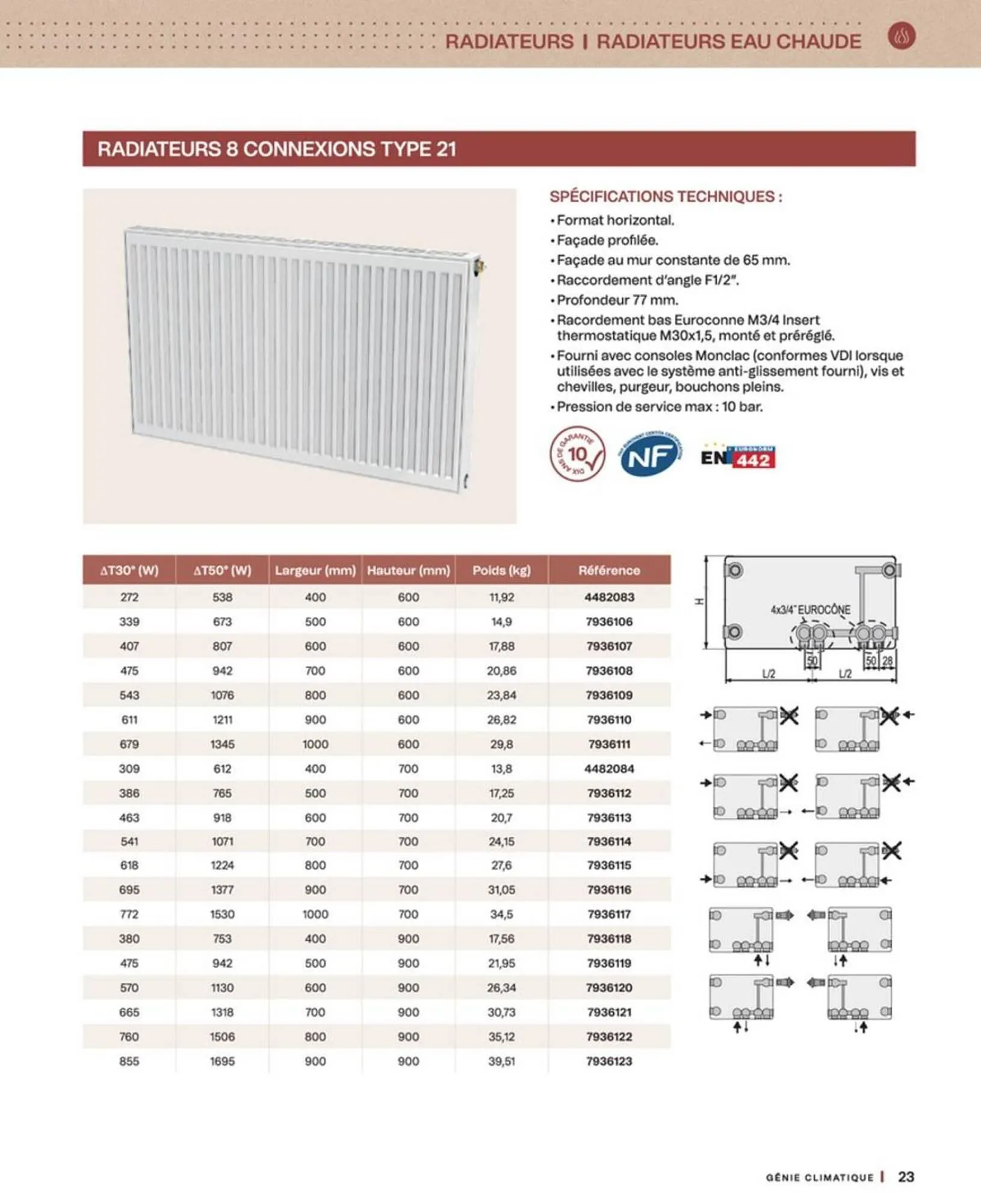 Catalogue Cedeo du 10 octobre au 30 juin 2026 - Catalogue page 23
