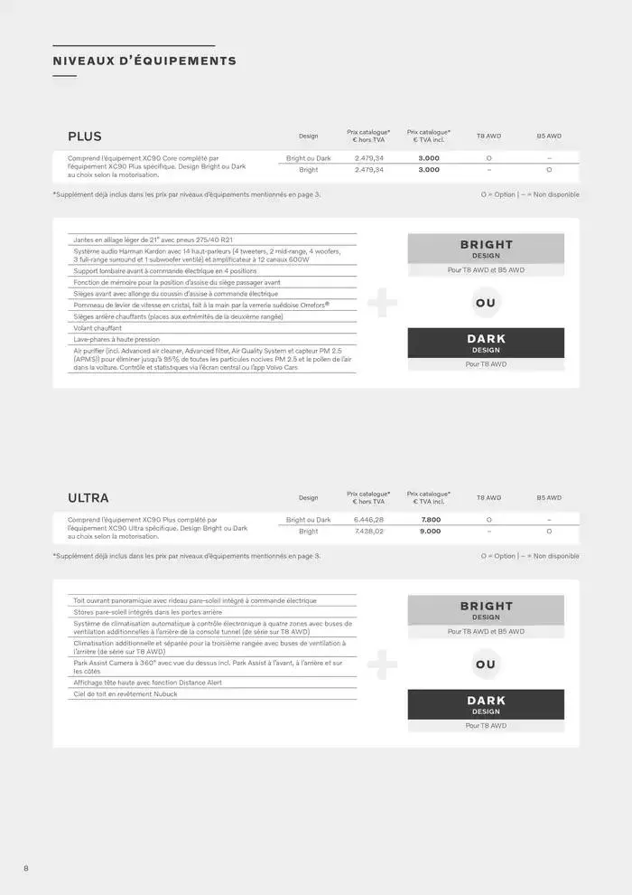 LA NOUVELLE VOLVO XC90 du 7 janvier au 31 décembre 2025 - Catalogue page 8