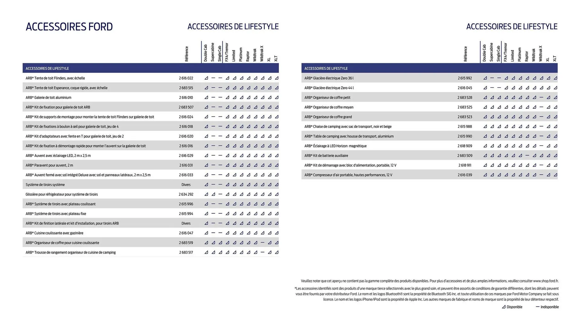 Catalogue Ford du 2 février au 31 décembre 2026 - Catalogue page 27