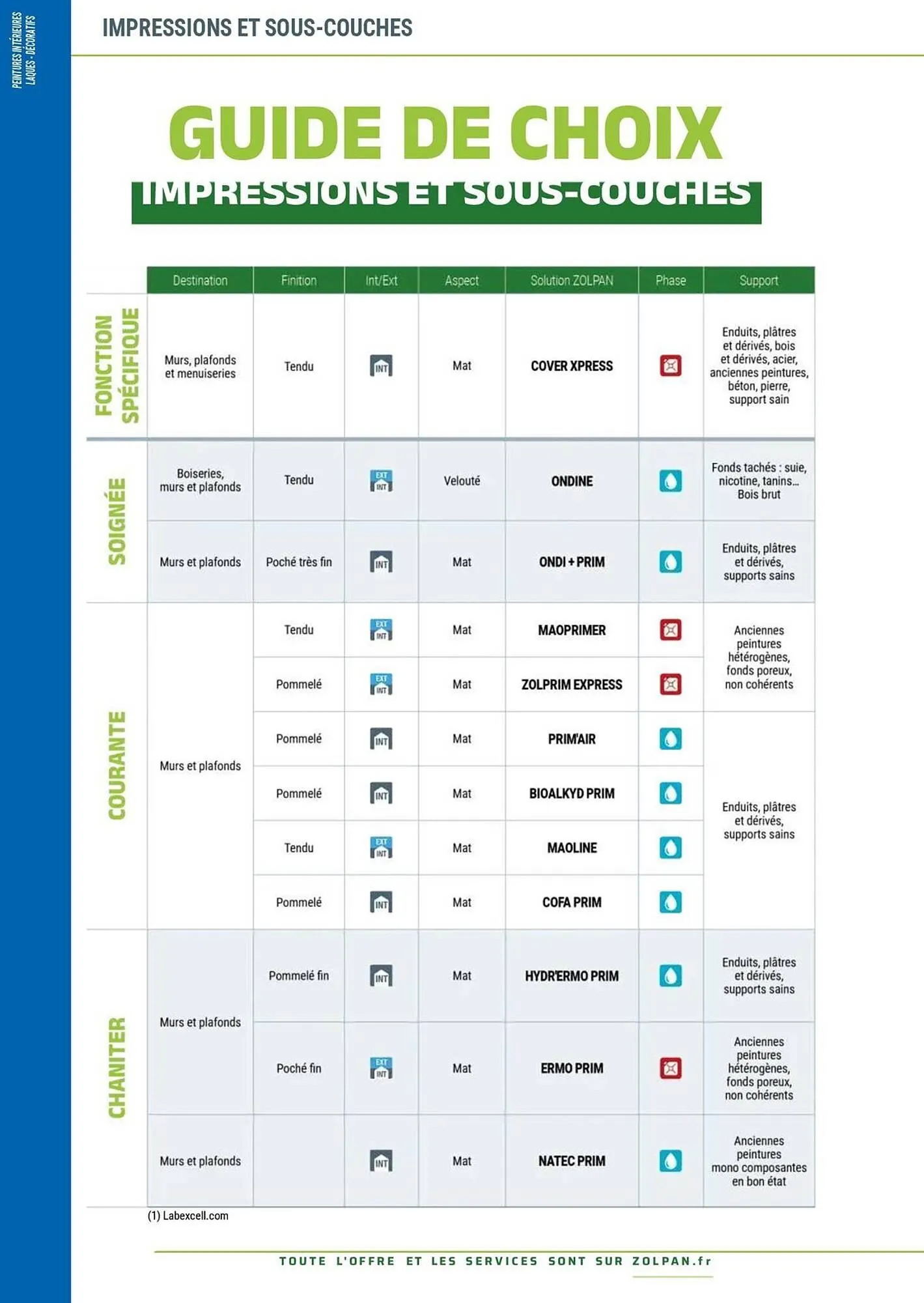 Catalogue Zolpan du 13 janvier au 31 décembre 2025 - Catalogue page 23