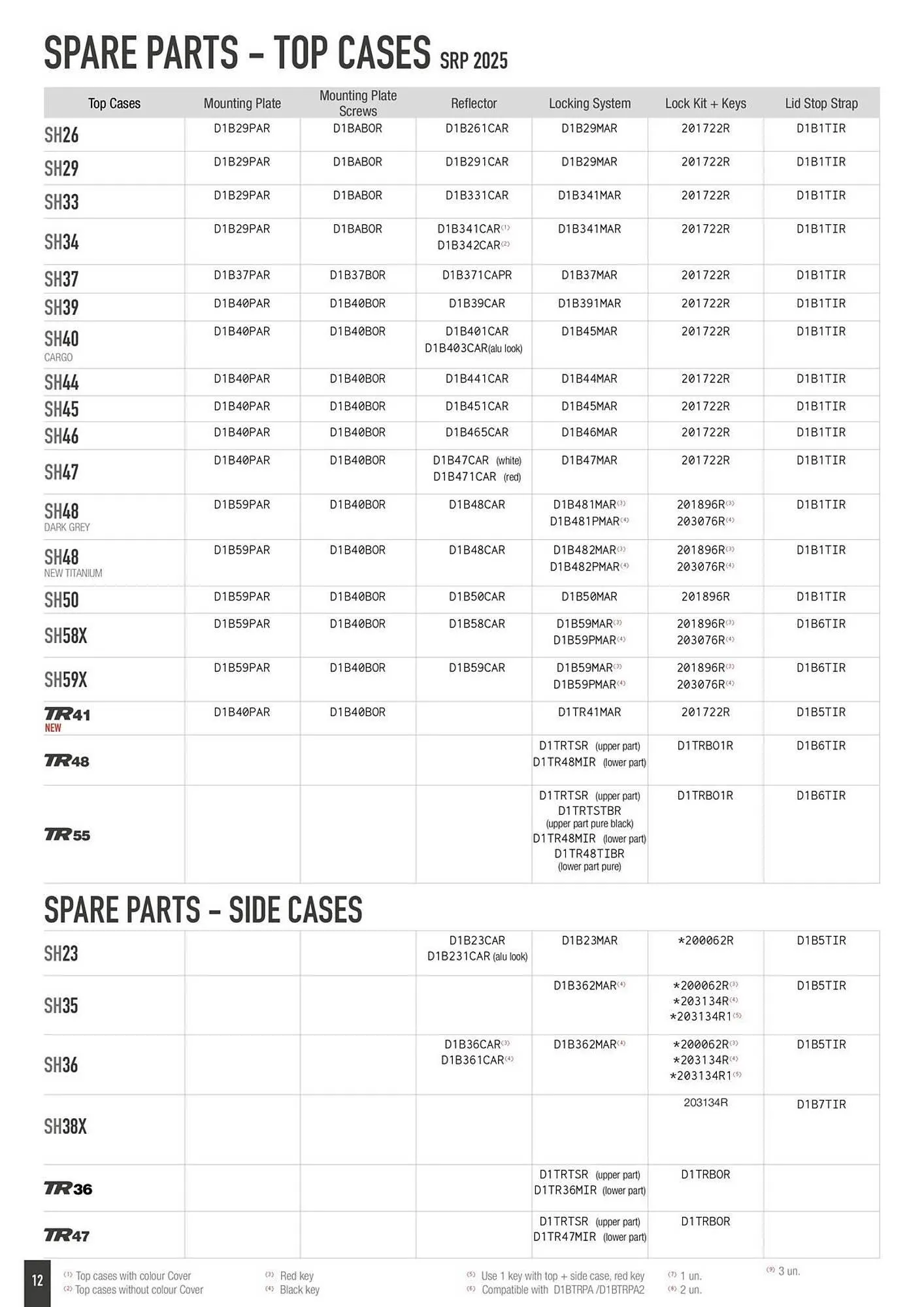 Catalogue Bihr du 2 octobre au 31 décembre 2025 - Catalogue page 12