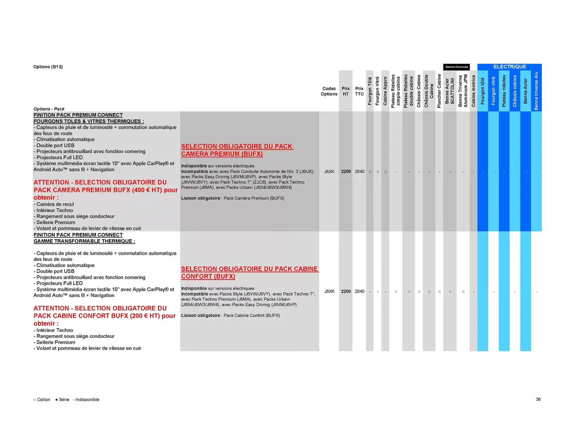 Catalogue Opel du 8 janvier au 8 janvier 2026 - Catalogue page 36