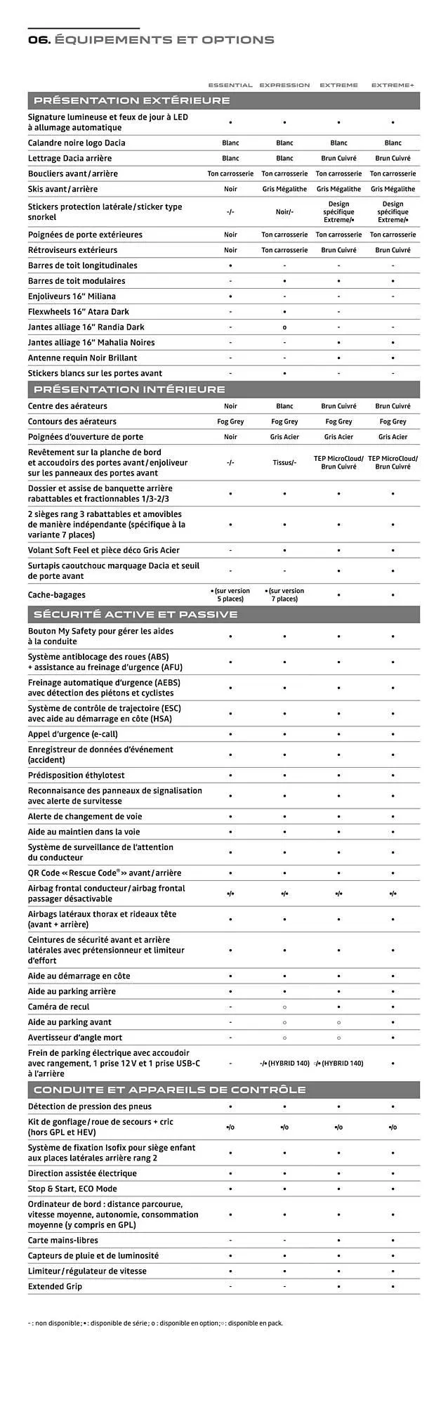 Dacia Catalogue du 8 novembre au 8 novembre 2025 - Catalogue page 18