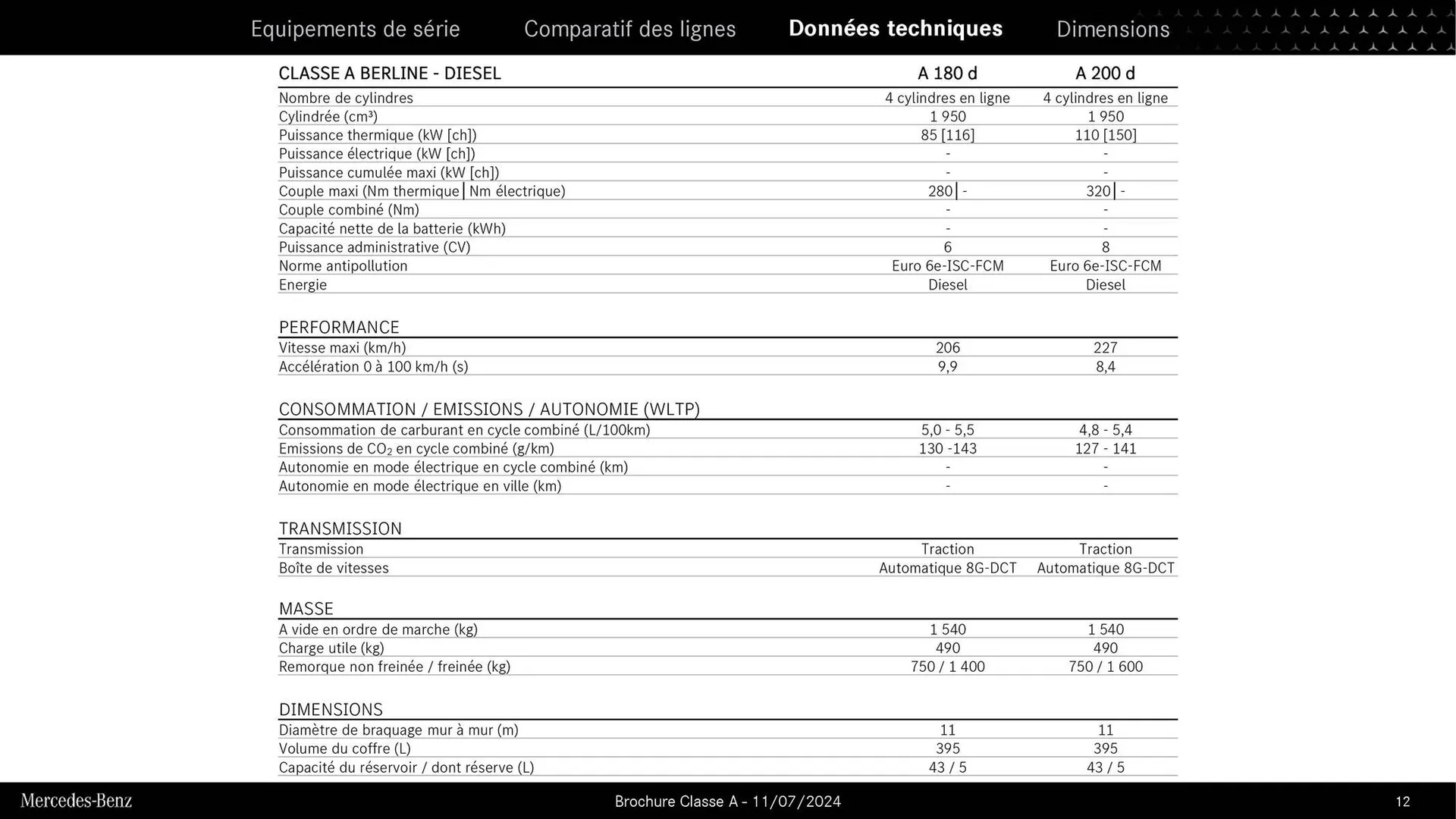 Mercedes-Benz Catalogue du 9 septembre au 31 août 2026 - Catalogue page 11