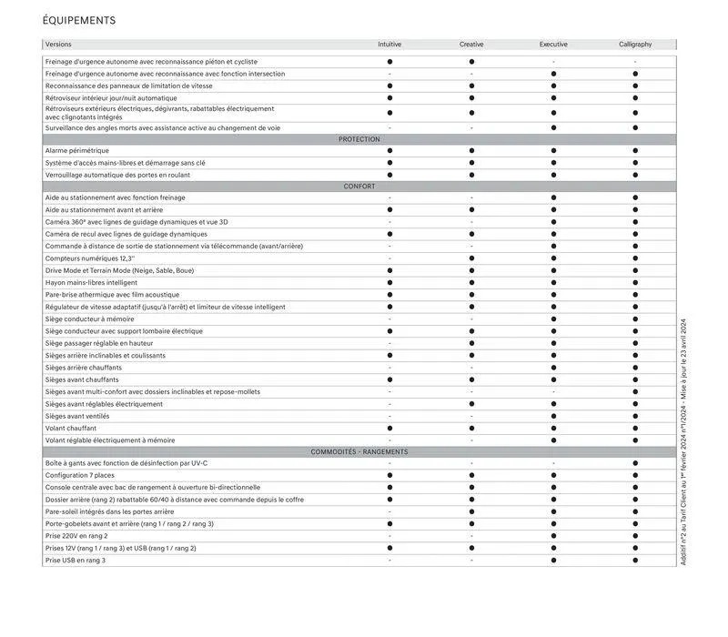 Hyundai SANTA FE Plug-in du 23 juillet au 23 juillet 2025 - Catalogue page 31