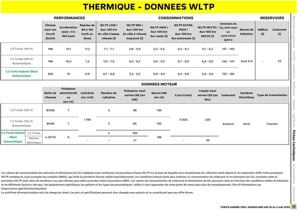 Opel Nouveau Grandland du 3 mai au 3 mai 2025 - Catalogue page 11