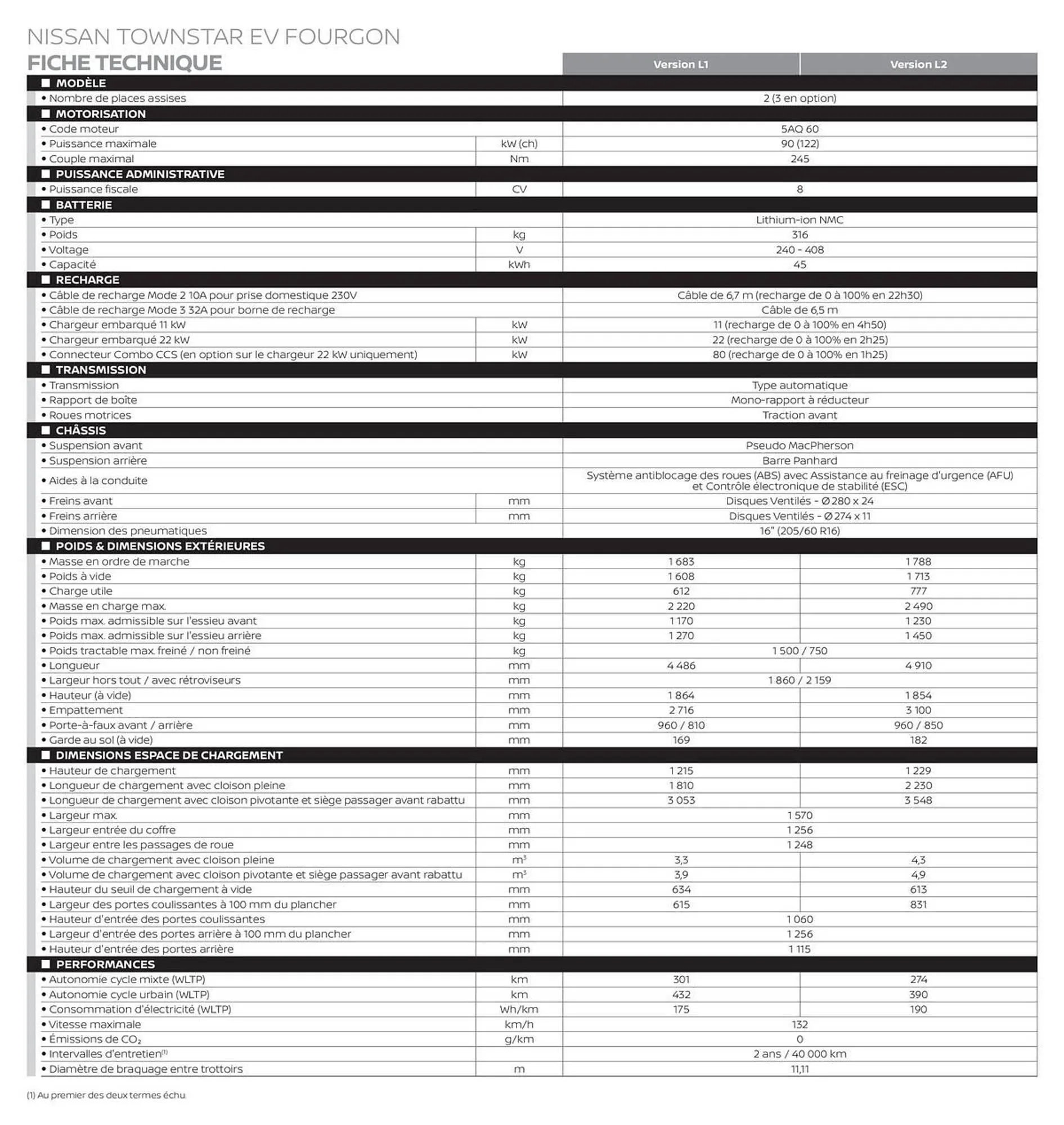 Catalogue Nissan du 12 mars au 12 mars 2026 - Catalogue page 13