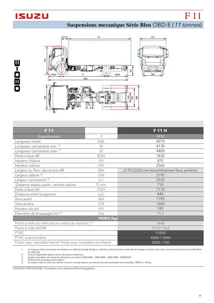 Listino serie N-F OBDE du 23 août au 23 août 2024 - Catalogue page 20