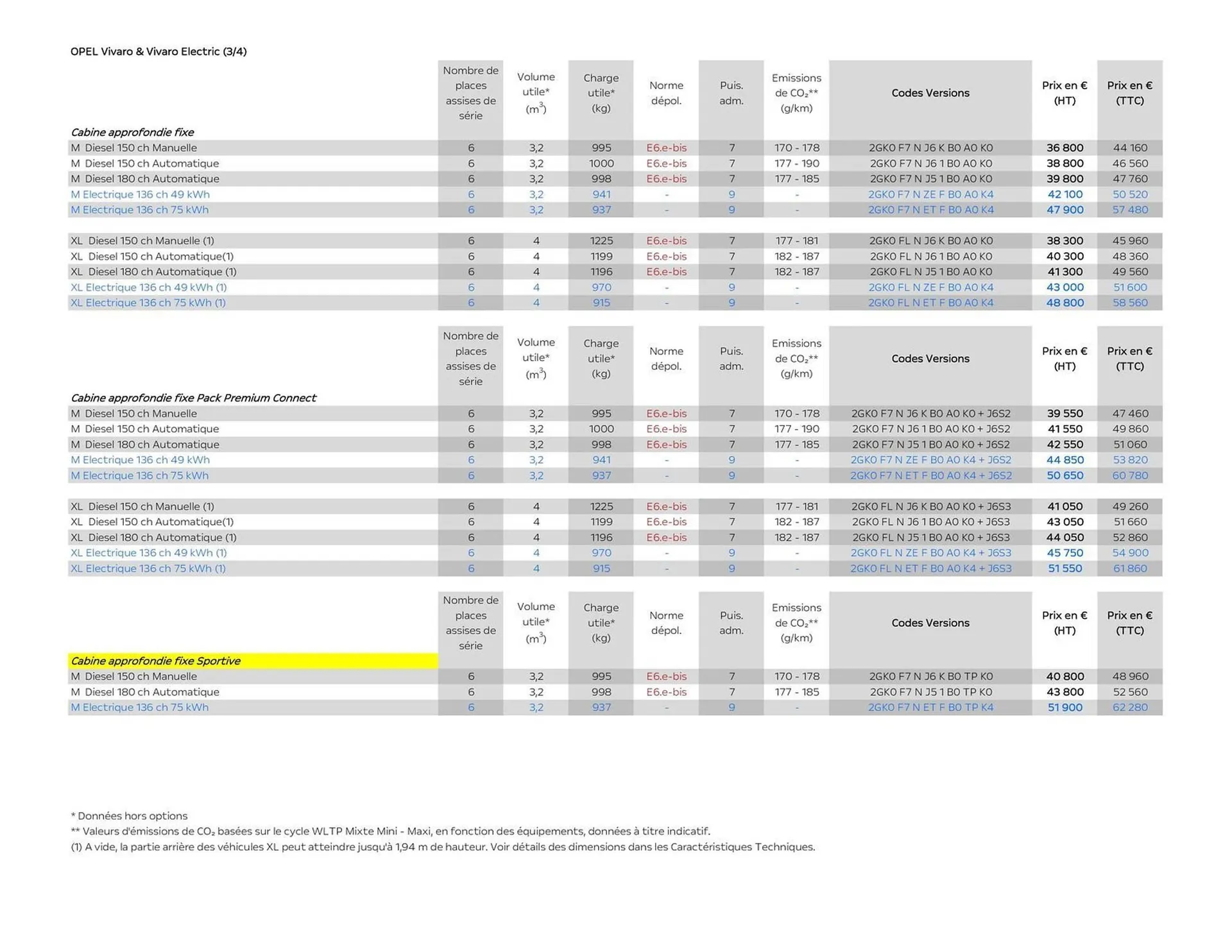 Catalogue Opel du 24 octobre au 30 novembre 2025 - Catalogue page 8