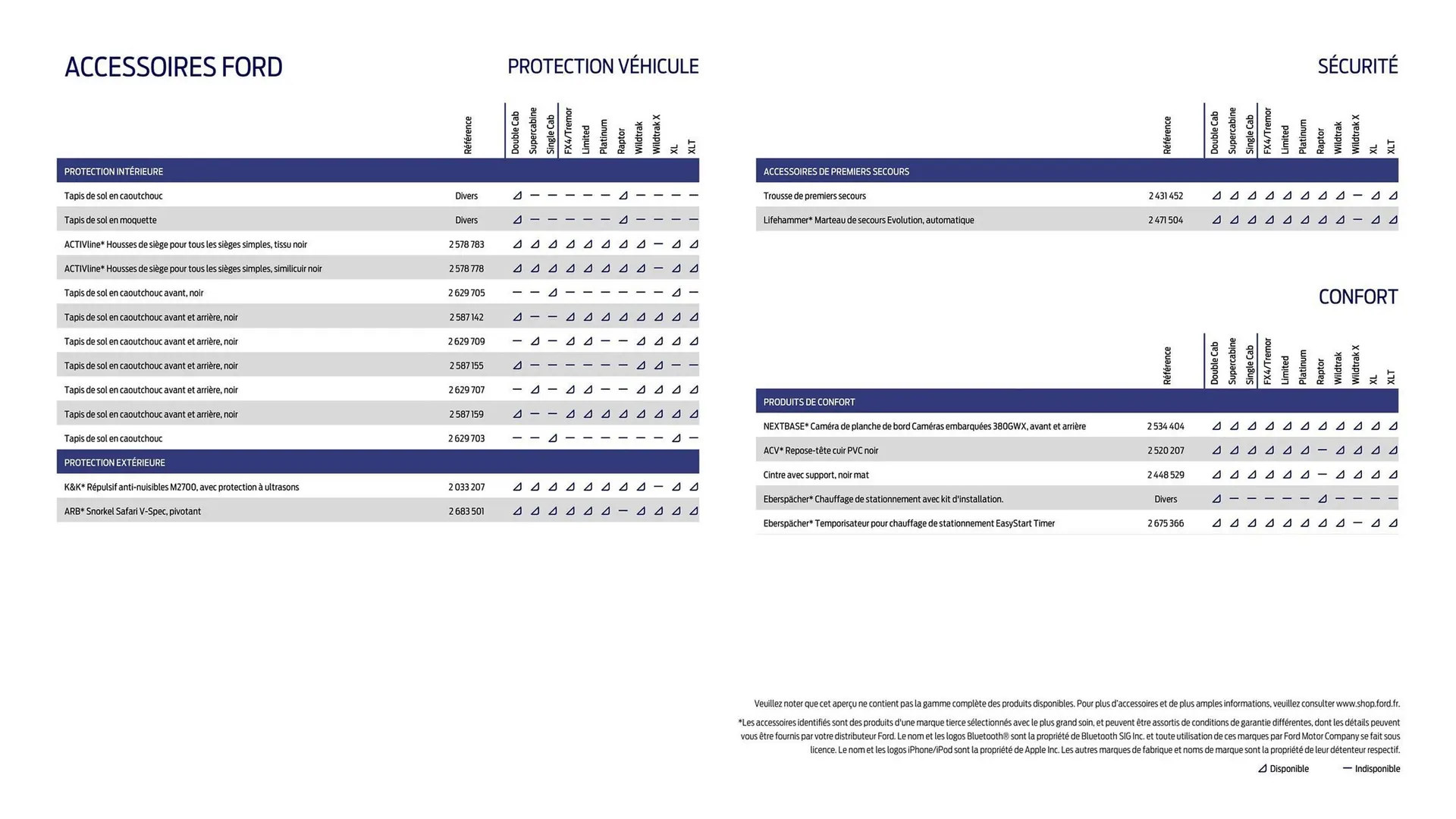 Catalogue Ford du 2 février au 31 décembre 2026 - Catalogue page 29