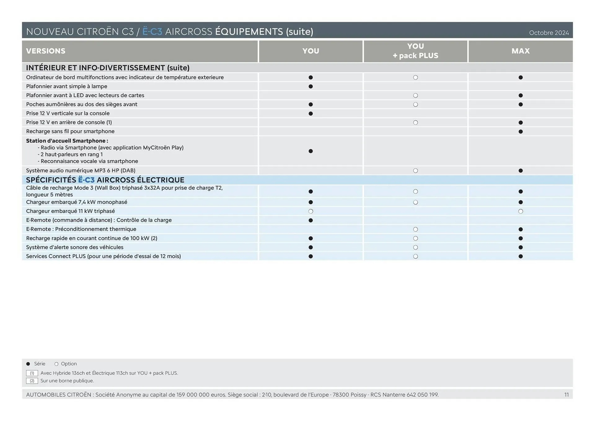 Catalogue Citroën du 24 décembre au 24 décembre 2025 - Catalogue page 11