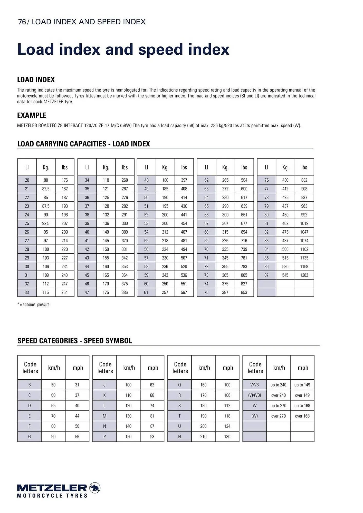Catalogue Bihr du 10 septembre au 31 décembre 2025 - Catalogue page 76