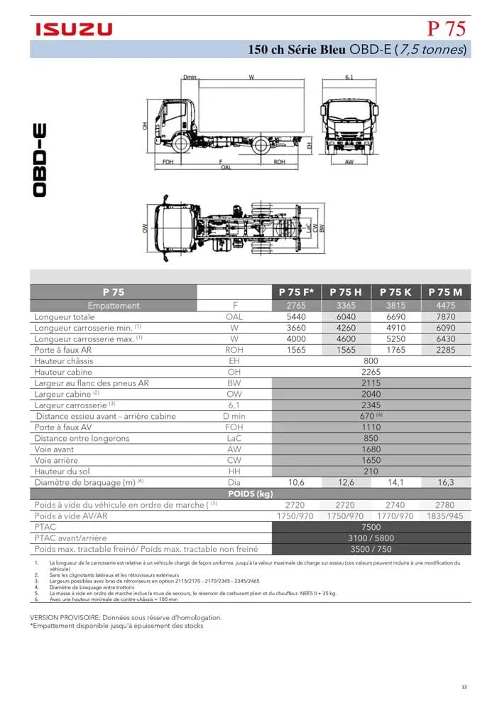 Listino serie N-F OBDE du 23 août au 23 août 2024 - Catalogue page 12