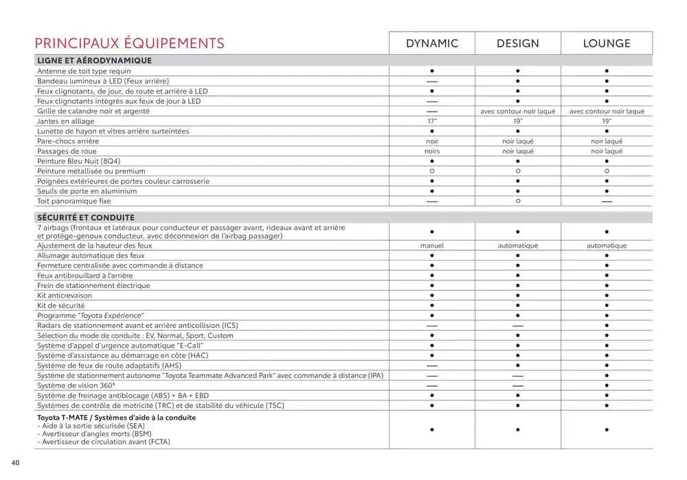Toyota Prius Hybride Rechargeable du 17 décembre au 17 décembre 2025 - Catalogue page 40