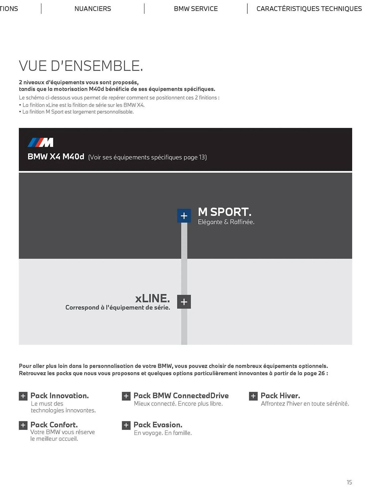 Catalogue BMW du 5 novembre au 5 novembre 2026 - Catalogue page 15