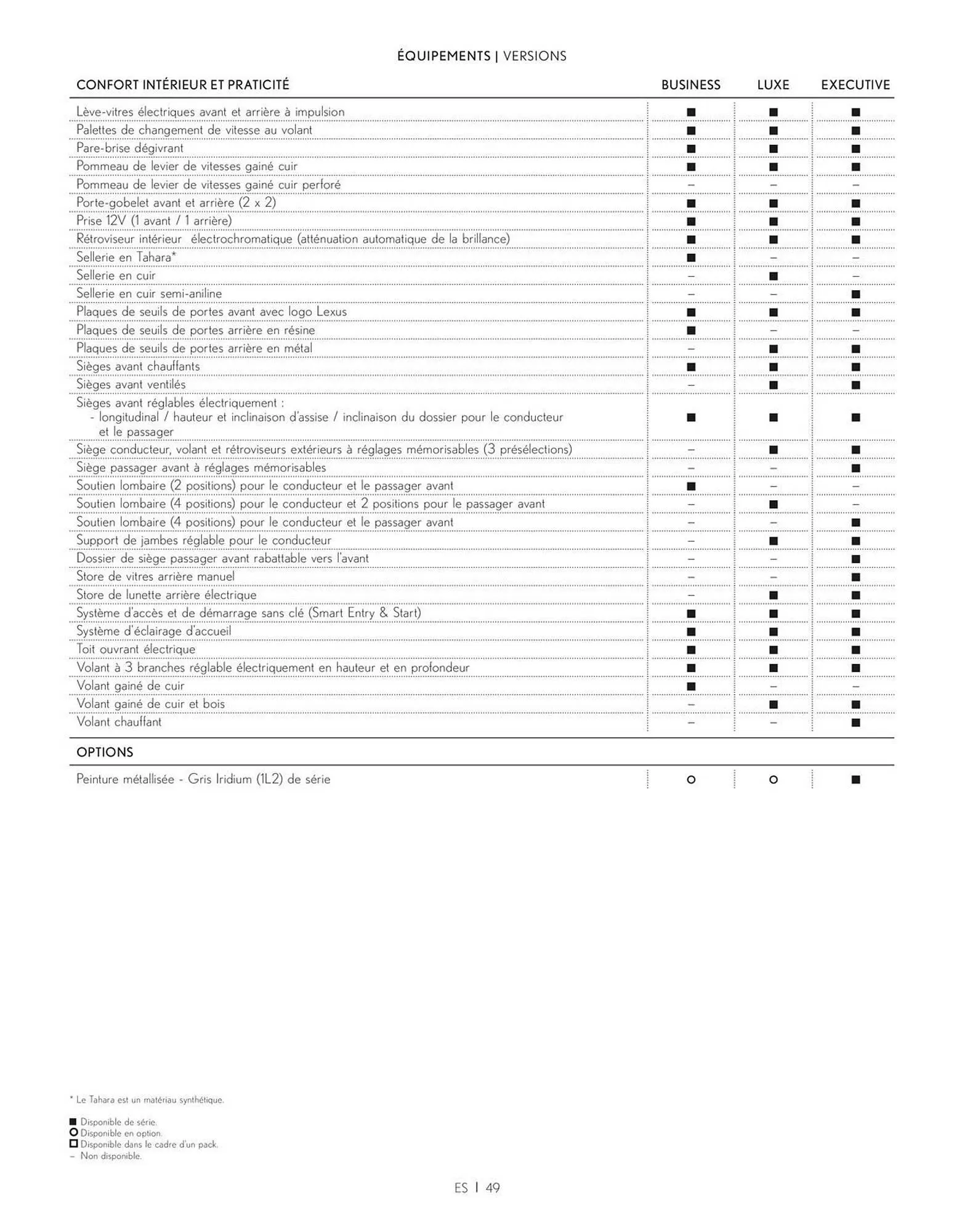 Catalogue Lexus du 27 mars au 27 mars 2026 - Catalogue page 49