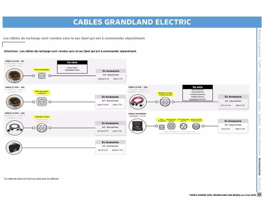 Opel Nouveau Grandland du 12 mai au 12 mai 2026 - Catalogue page 22