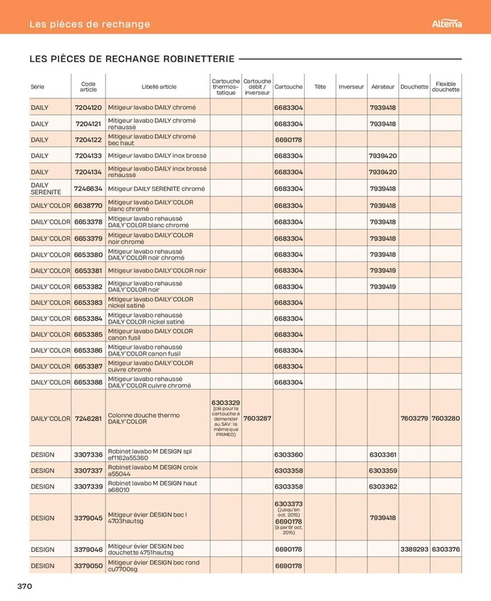 Catalogue Cedeo du 10 octobre au 31 décembre 2025 - Catalogue page 370