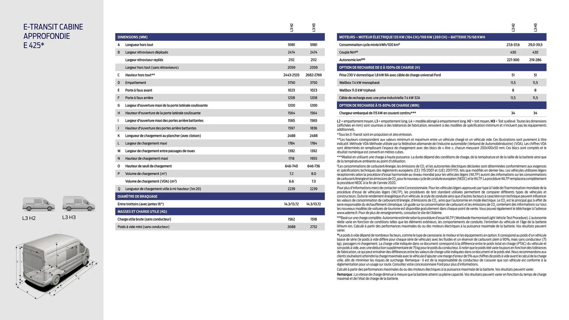 Ford Catalogue du 14 janvier au 10 janvier 2026 - Catalogue page 14