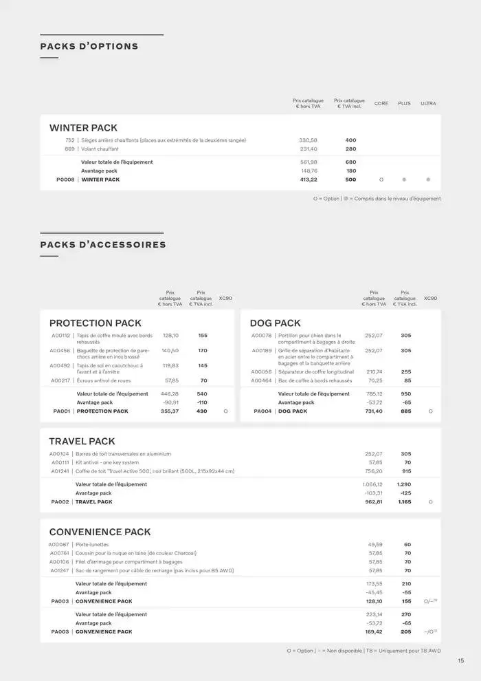 LA NOUVELLE VOLVO XC90 du 7 janvier au 31 décembre 2025 - Catalogue page 15