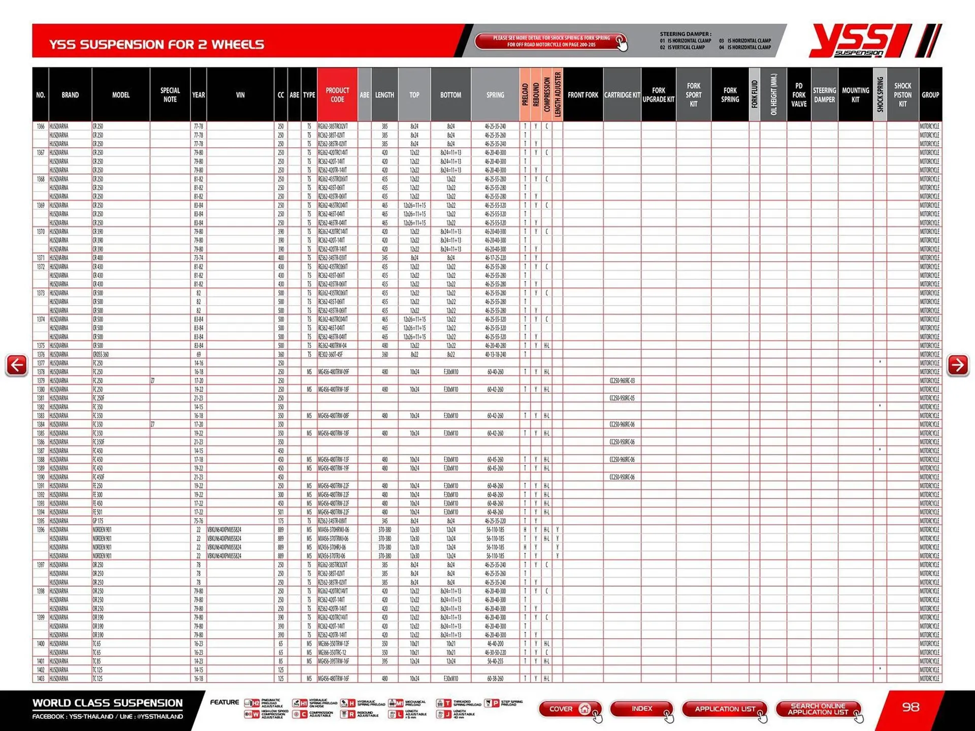 Catalogue Bihr du 23 mai au 31 décembre 2025 - Catalogue page 100