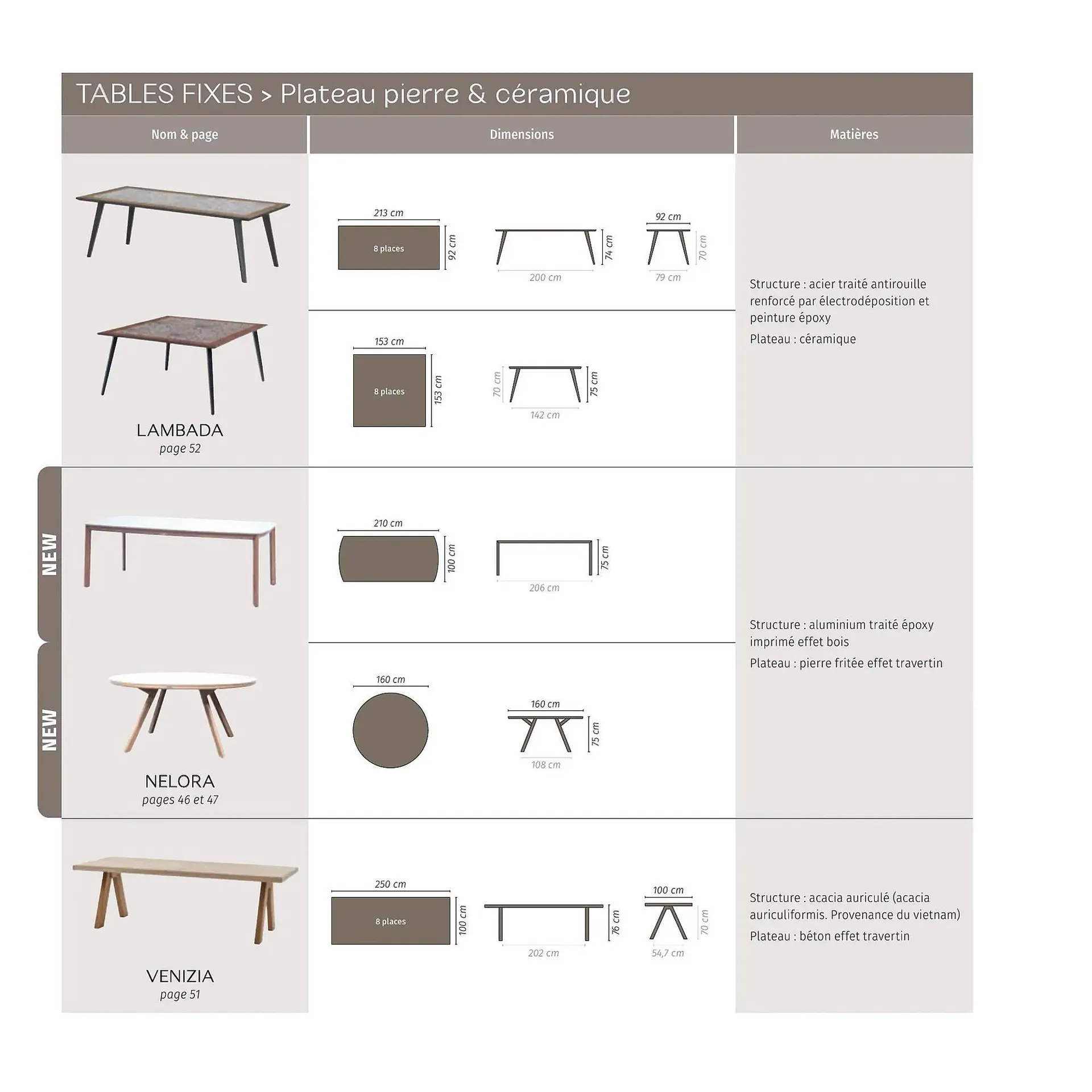 Catalogue Maxi Bazar du 9 février au 31 décembre 2026 - Catalogue page 75