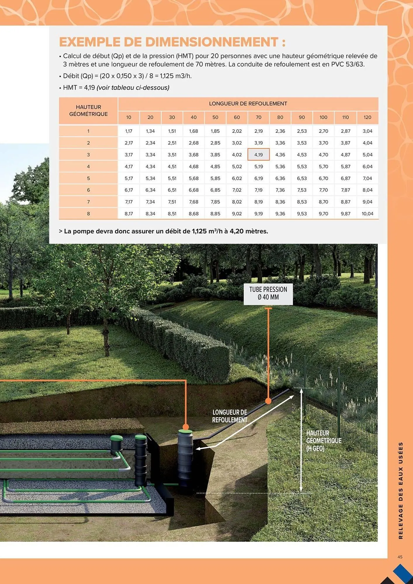 Catalogue Prolians du 4 mars au 31 décembre 2025 - Catalogue page 45