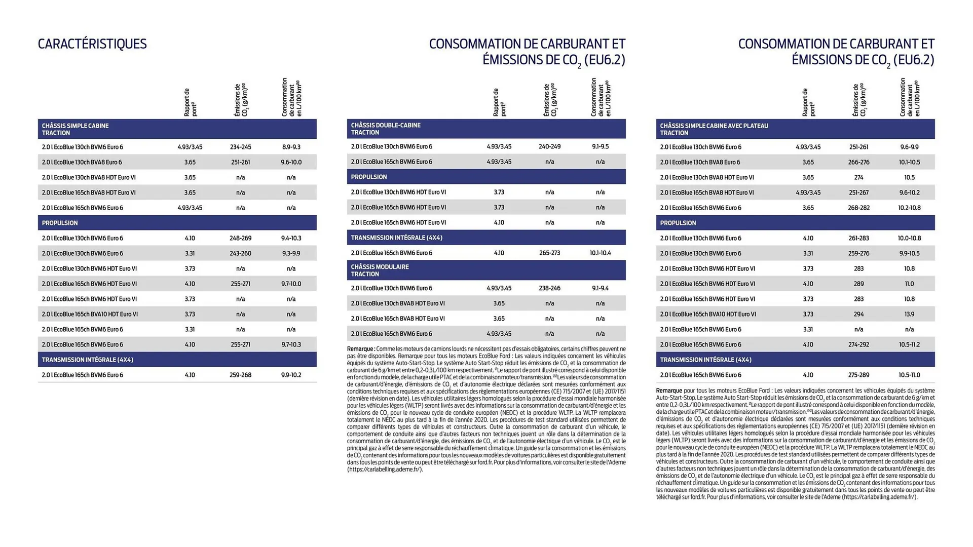 Catalogue Ford du 2 février au 31 décembre 2026 - Catalogue page 13