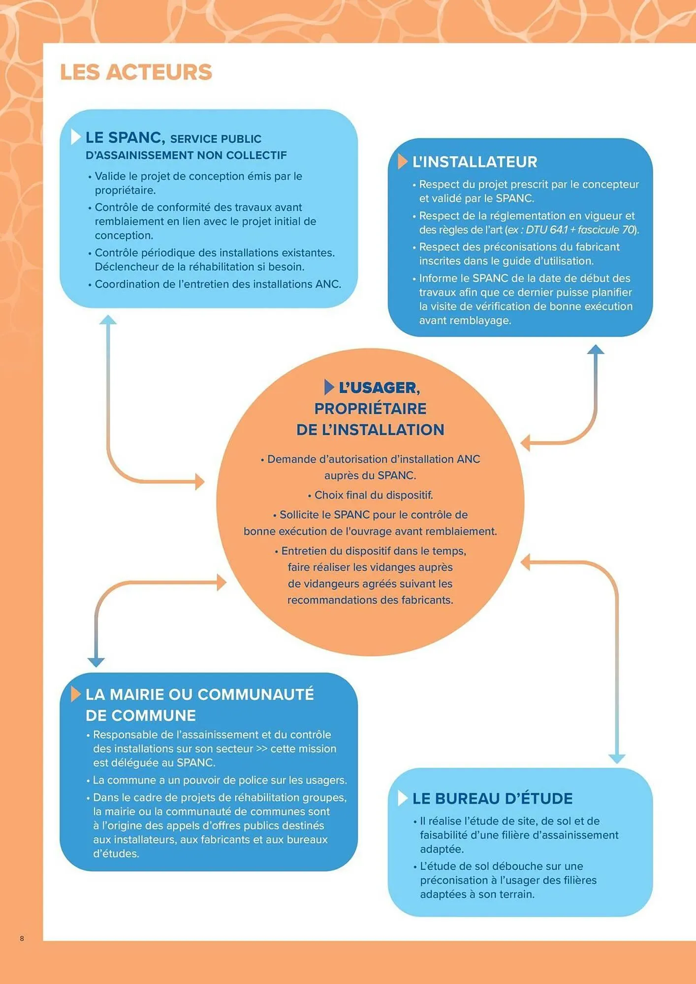 Catalogue Prolians du 4 mars au 31 décembre 2025 - Catalogue page 8