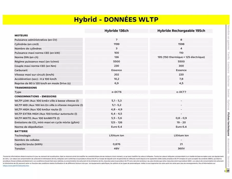 Opel Nouveau Grandland du 17 décembre au 17 décembre 2025 - Catalogue page 14