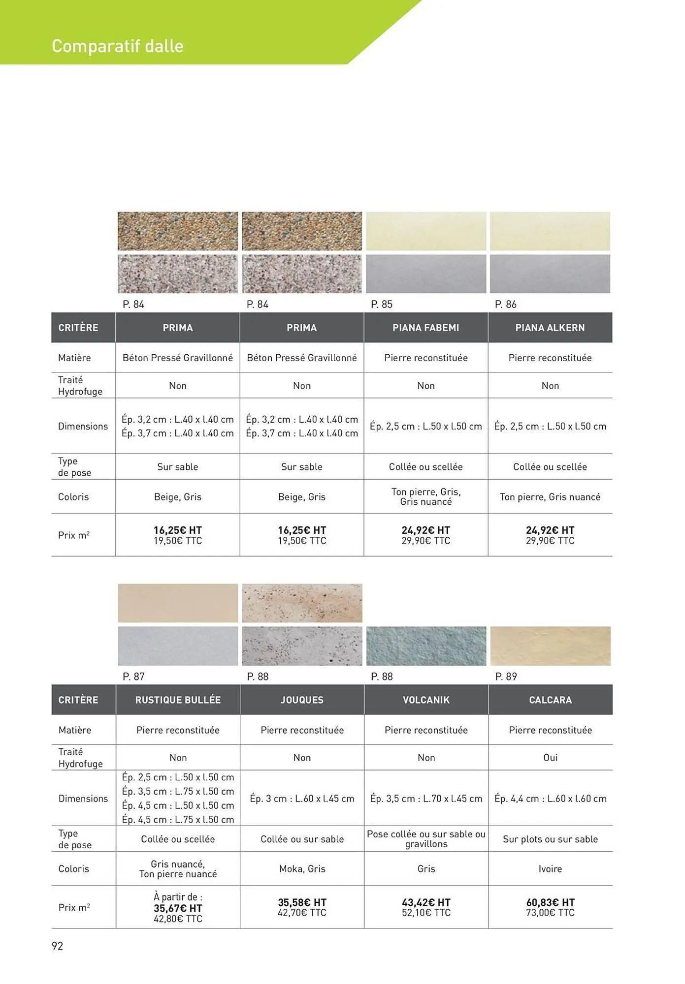 Catalogue Point P du 19 août au 1 janvier 2026 - Catalogue page 92