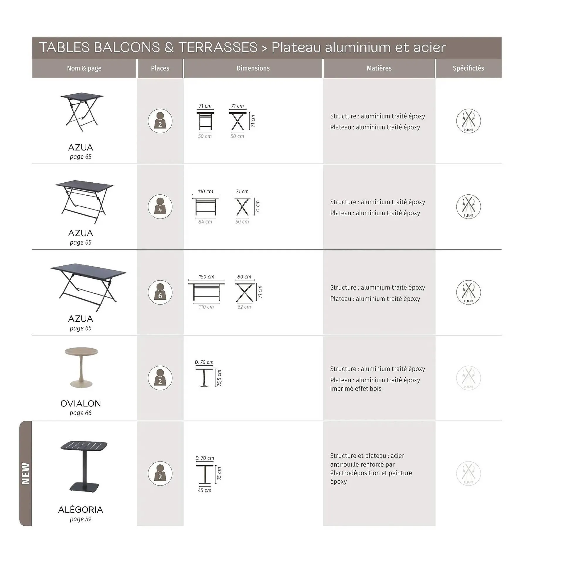 Catalogue Maxi Bazar du 9 février au 31 décembre 2026 - Catalogue page 95