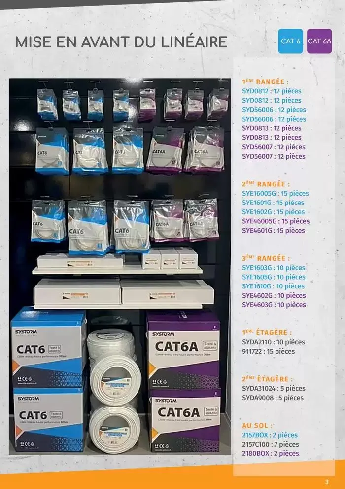 Gamme Cable Reseaux L2S 2025 du 14 janvier au 31 décembre 2025 - Catalogue page 3