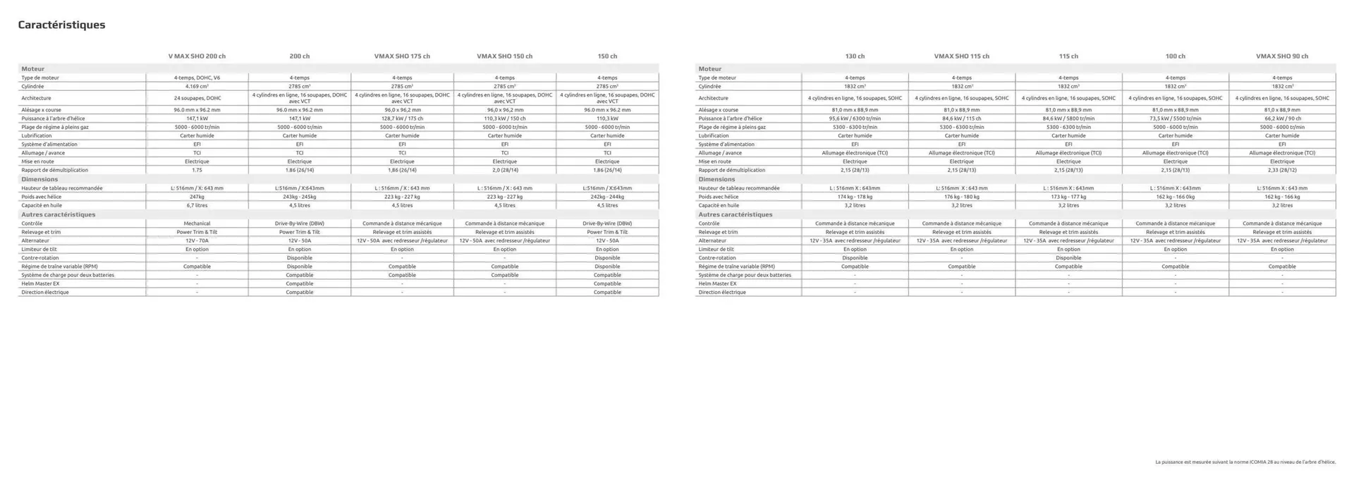 Catalogue Yamaha du 19 février au 29 août 2026 - Catalogue page 10