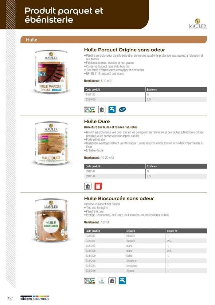  Le catalogue Sikkens Solutions 2023 du 9 mai au 31 décembre 2025 - Catalogue page 82