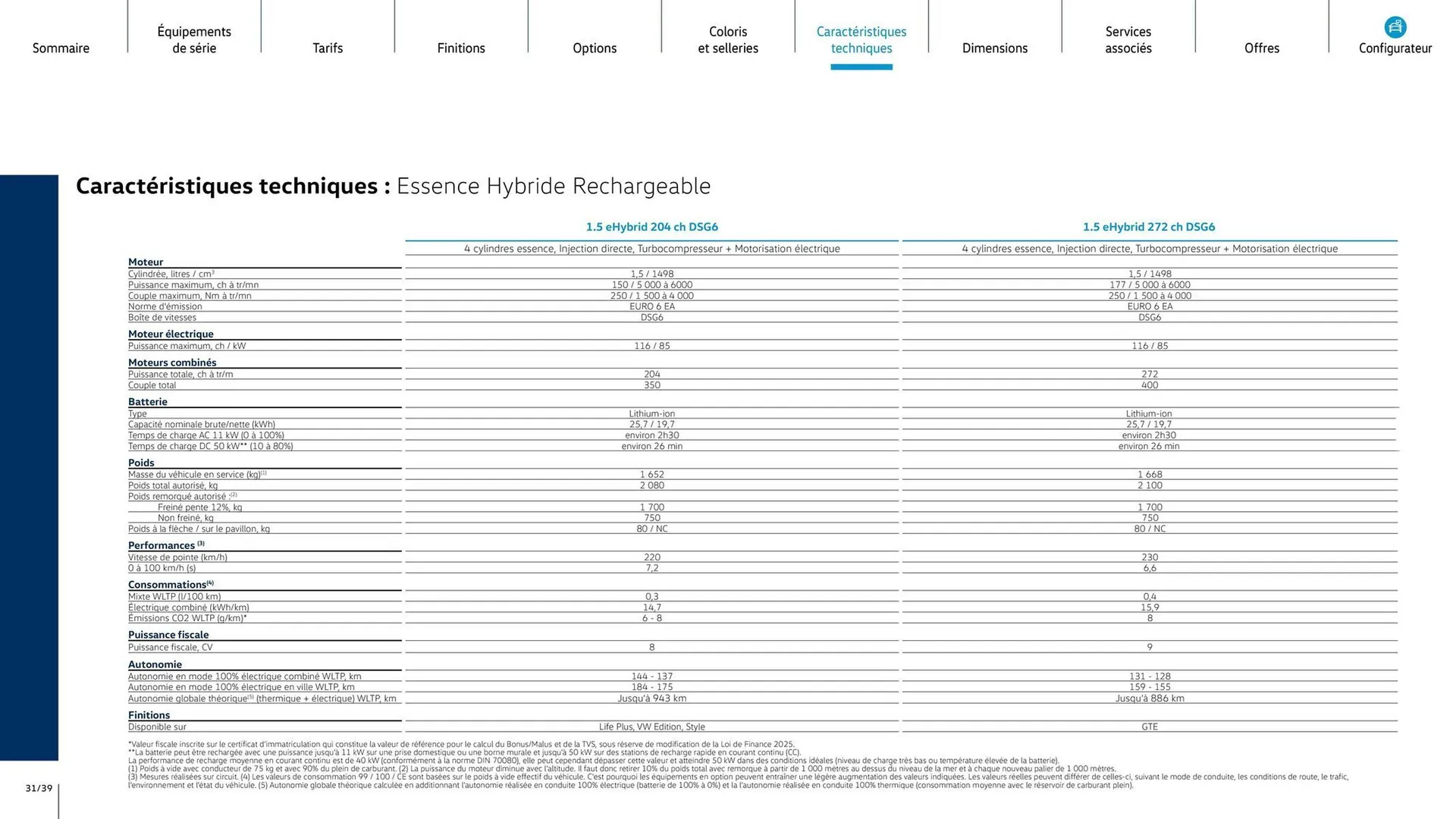 Catalogue Volkswagen du 16 mai au 31 décembre 2025 - Catalogue page 31