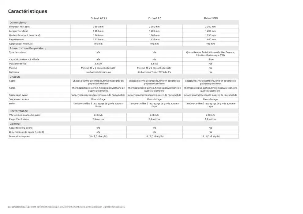 Catalogue Yamaha du 15 avril au 31 décembre 2025 - Catalogue page 30