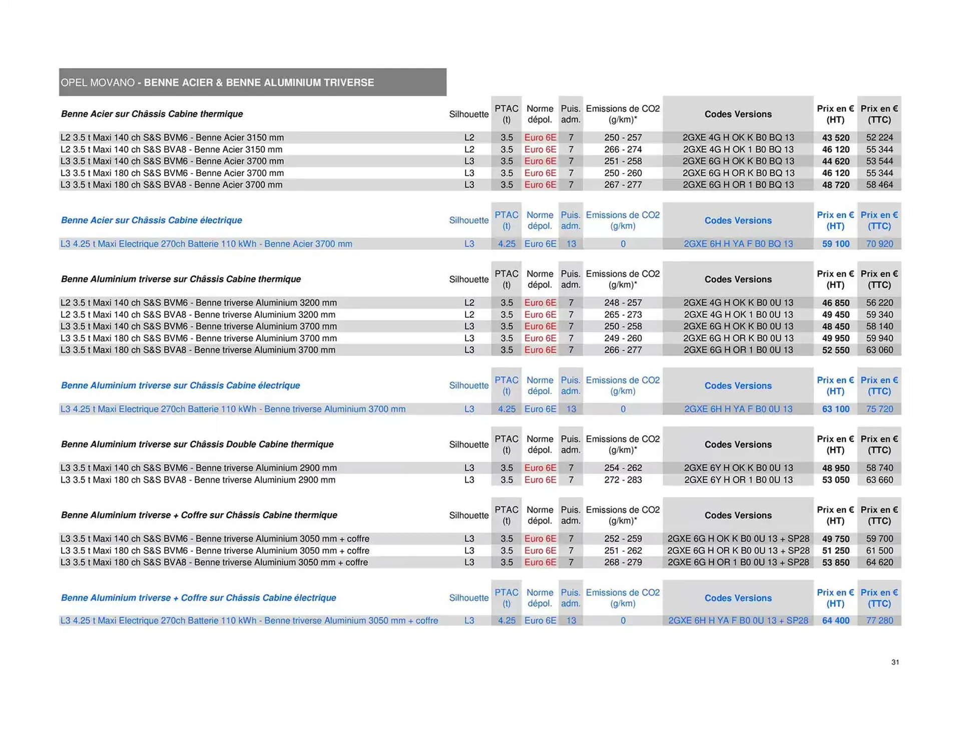 Catalogue Opel du 25 avril au 25 avril 2026 - Catalogue page 31