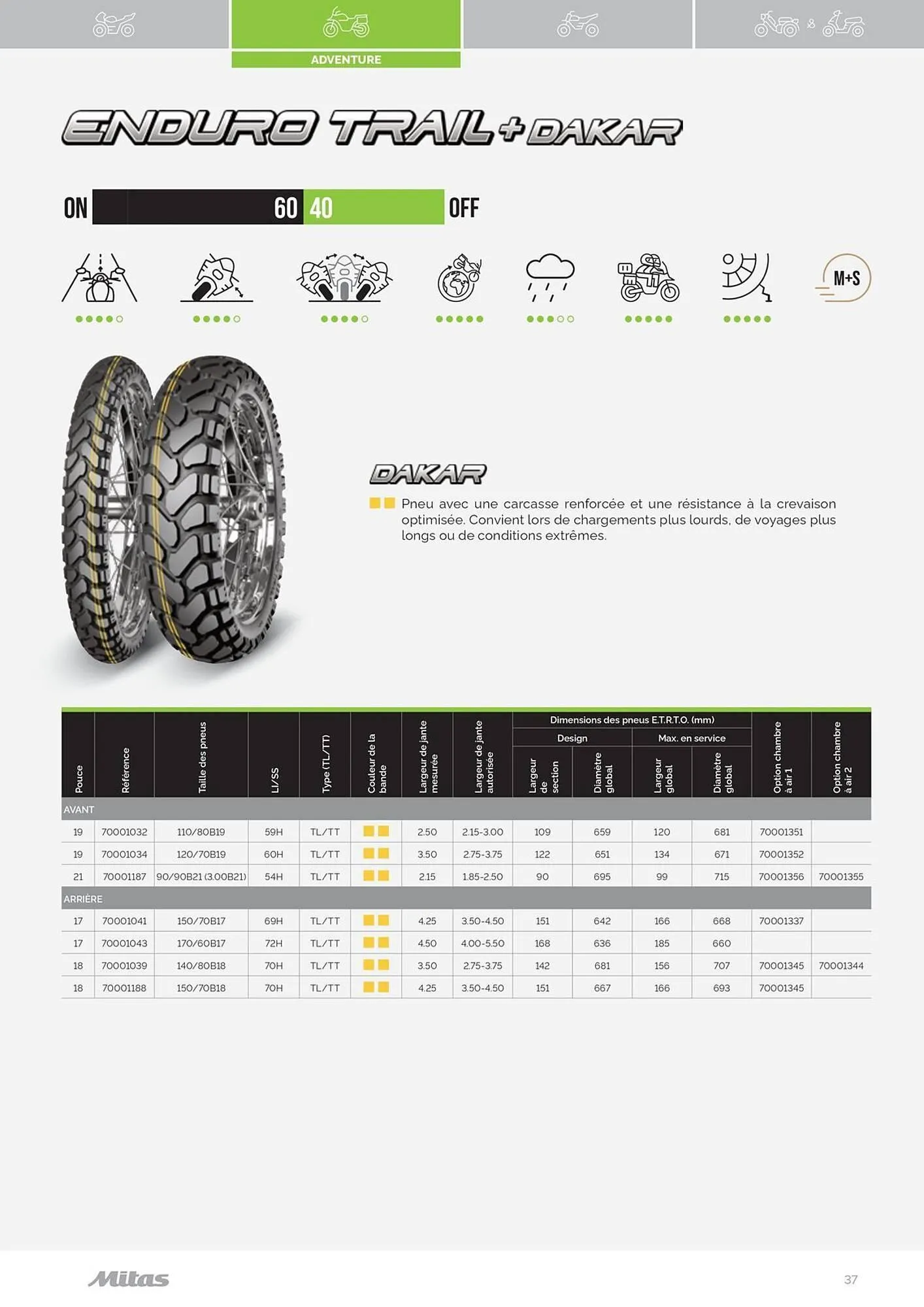 Catalogue Bihr du 17 juillet au 31 décembre 2025 - Catalogue page 37
