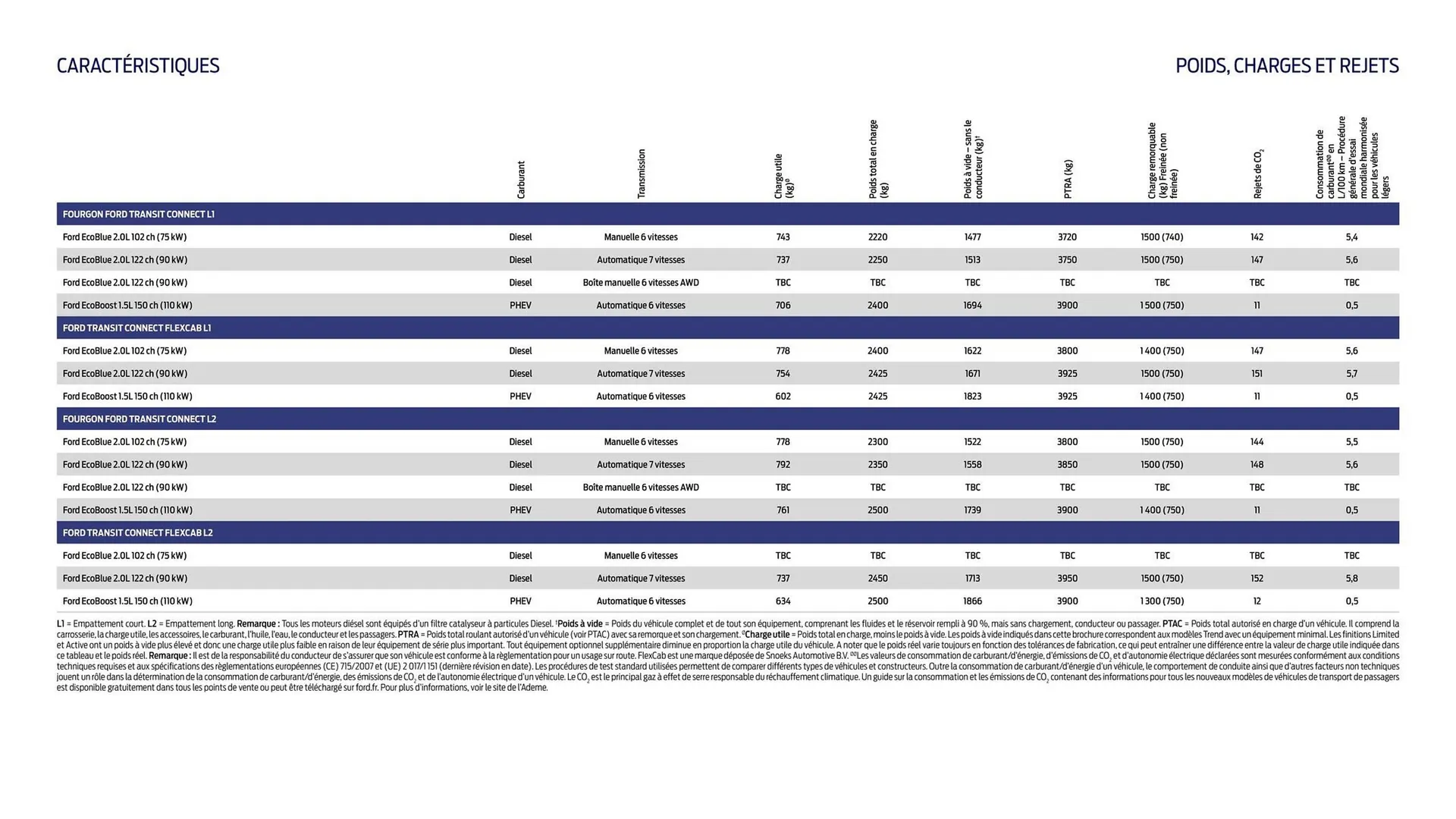 Ford Catalogue du 14 janvier au 10 janvier 2026 - Catalogue page 7