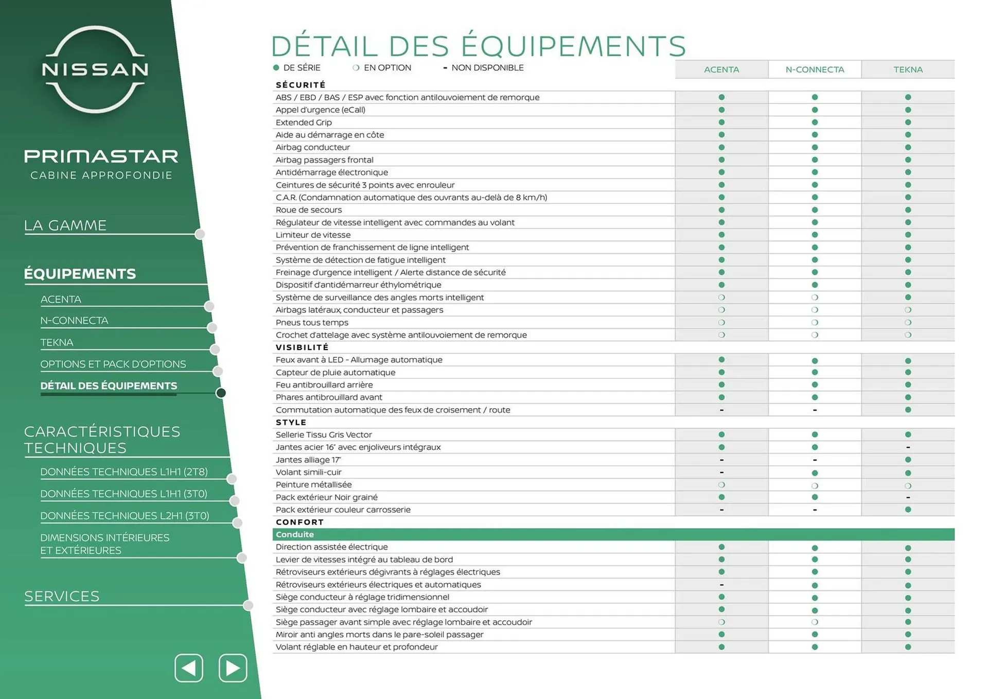 Catalogue Nissan du 12 mars au 12 mars 2026 - Catalogue page 15