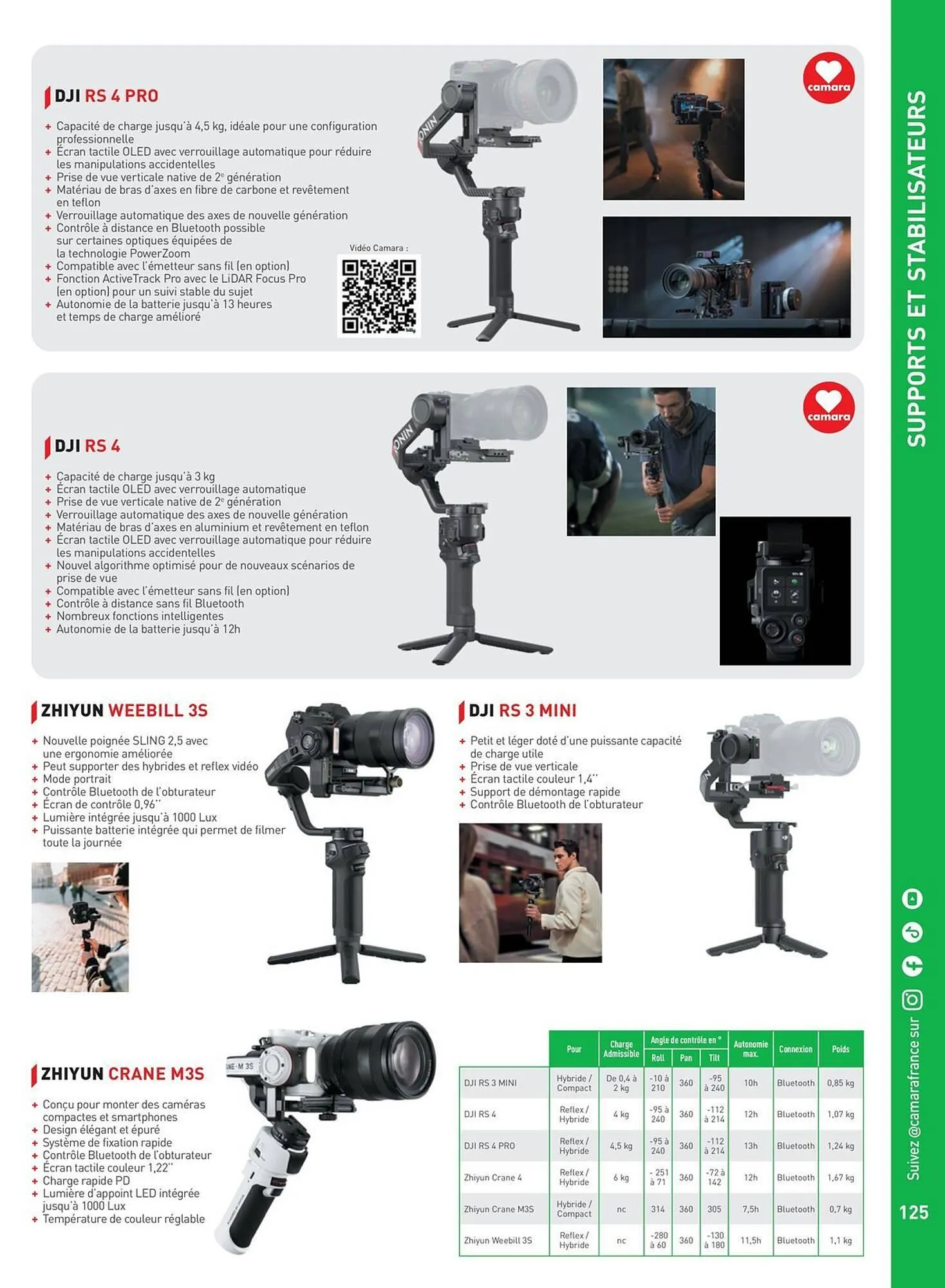 Catalogue Camara du 2 juillet au 31 décembre 2025 - Catalogue page 125