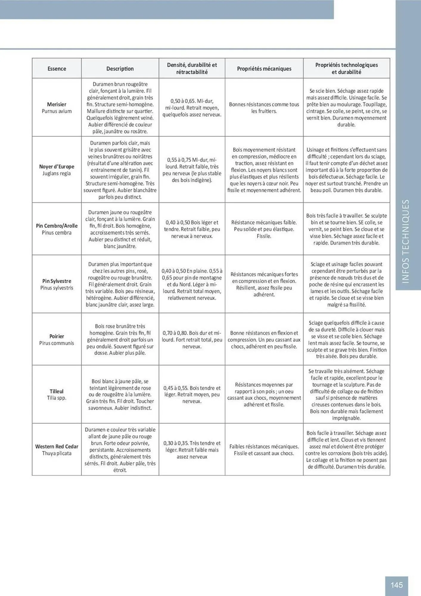 Catalogue Doras du 2 avril au 31 août 2025 - Catalogue page 50