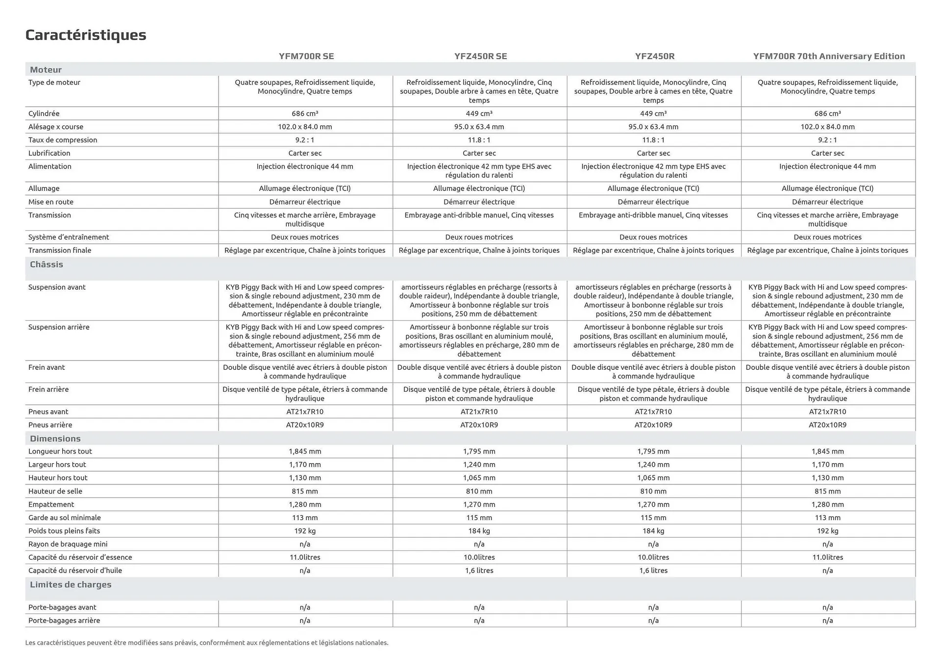 Catalogue Yamaha du 7 mai au 30 juin 2026 - Catalogue page 20