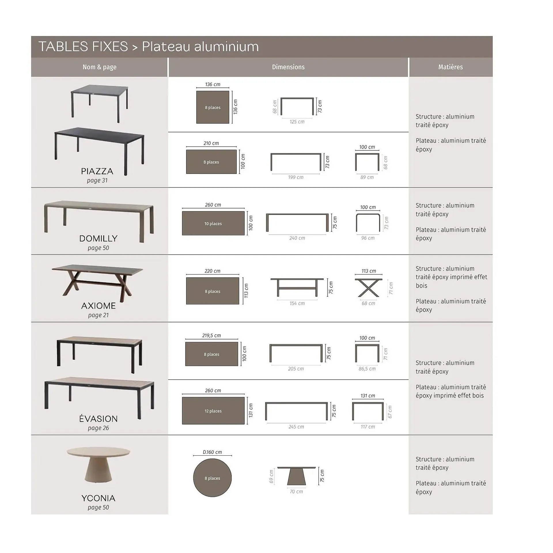 Catalogue Maxi Bazar du 9 février au 31 décembre 2026 - Catalogue page 69