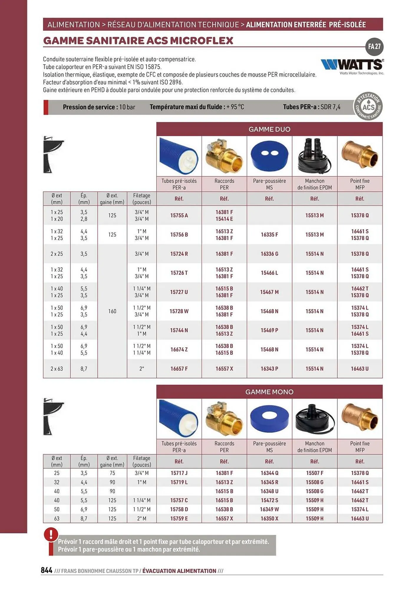 Catalogue Chausson Matériaux du 24 septembre au 31 décembre 2025 - Catalogue page 844